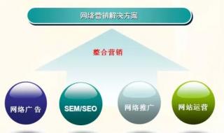 网络推广哪家好 网络推广哪家好