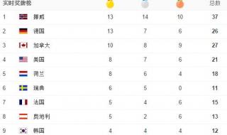 2018年是什么奥运会 2018平昌奥运会开幕时间